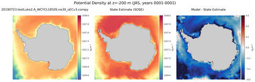 JAS Potential Density