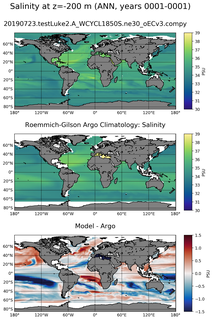 ANN Model Salinity compared with Argo observations
