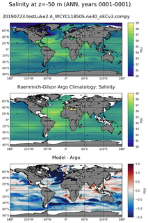 ANN Model Salinity compared with Argo observations