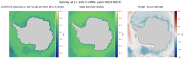 ANN Salinity