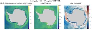 Aug Salinity