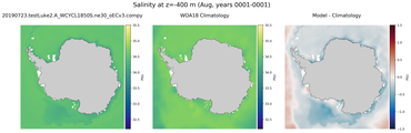 Aug Salinity