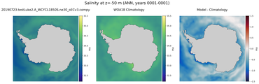 ANN Salinity