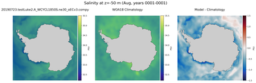 Aug Salinity