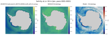 Jan Salinity