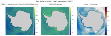 ANN Salinity