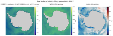 Aug Salinity
