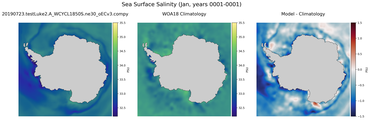Jan Salinity