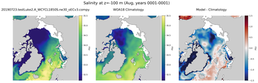 Aug Salinity