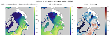 JFM Salinity