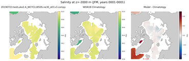 JFM Salinity