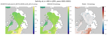 JFM Salinity