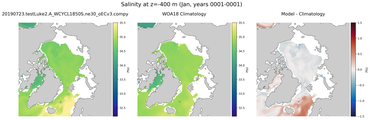Jan Salinity
