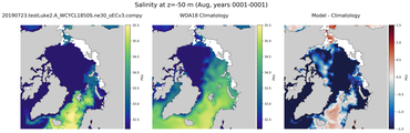 Aug Salinity