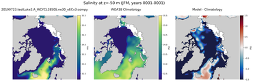 JFM Salinity
