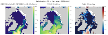 Jan Salinity