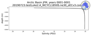 Arctic Basin Salinity vs depth
