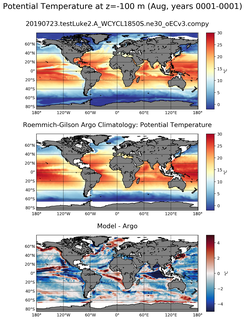 Aug Model potential temperature compared with Argo observations