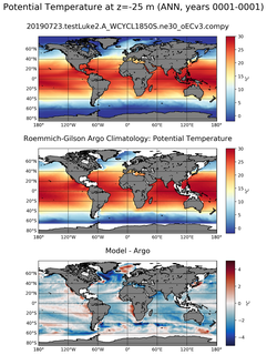 ANN Model potential temperature compared with Argo observations