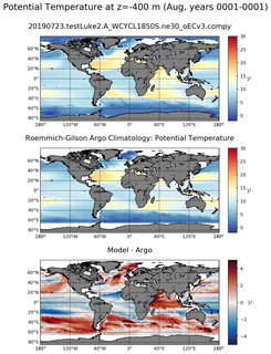 Aug Model potential temperature compared with Argo observations