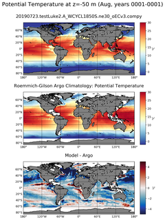 Aug Model potential temperature compared with Argo observations