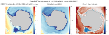 JAS Potential Temperature
