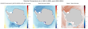 ANN Potential Temperature