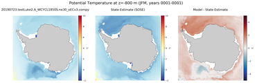 JFM Potential Temperature