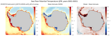 JFM Potential Temperature