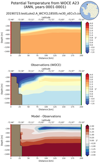 ANN Potential Temperature from WOCE A23 ANN