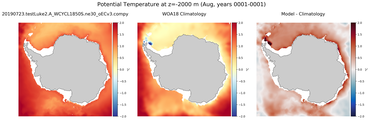 Aug Potential Temperature