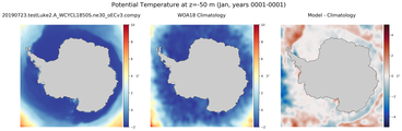 Jan Potential Temperature