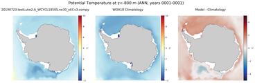 ANN Potential Temperature
