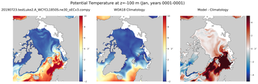 Jan Potential Temperature