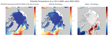 ANN Potential Temperature