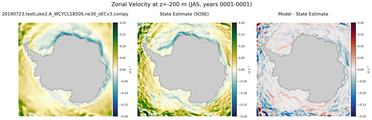 JAS Zonal Velocity