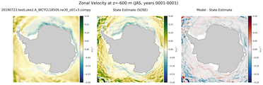 JAS Zonal Velocity