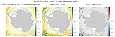 ANN Zonal Velocity