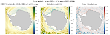 JFM Zonal Velocity