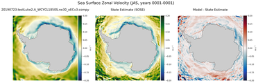 JAS Zonal Velocity
