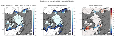 JFM Climatology Map of Northern-Hemisphere Sea-Ice Concentration