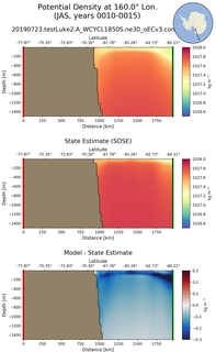 JAS Potential Density at 160.0$\degree$ Lon. JAS