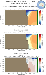 JAS Potential Temperature at 117.0$\degree$ Lon. JAS