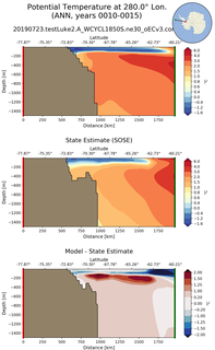 ANN Potential Temperature at 280.0$\degree$ Lon. ANN