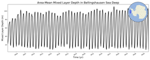 Regional mean of Area-Mean Mixed Layer Depth in Bellingshausen Sea Deep