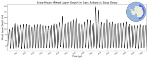 Regional mean of Area-Mean Mixed Layer Depth in East Antarctic Seas Deep