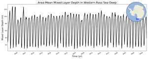 Regional mean of Area-Mean Mixed Layer Depth in Western Ross Sea Deep