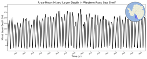 Regional mean of Area-Mean Mixed Layer Depth in Western Ross Sea Shelf