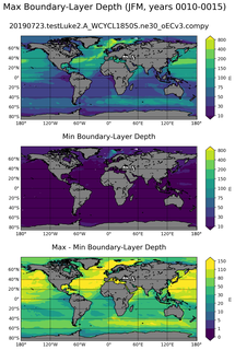 JFM Min/Max Mixed-Layer Depth