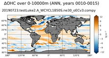 ANN Anomaly in Ocean Heat Content over 0-10000m